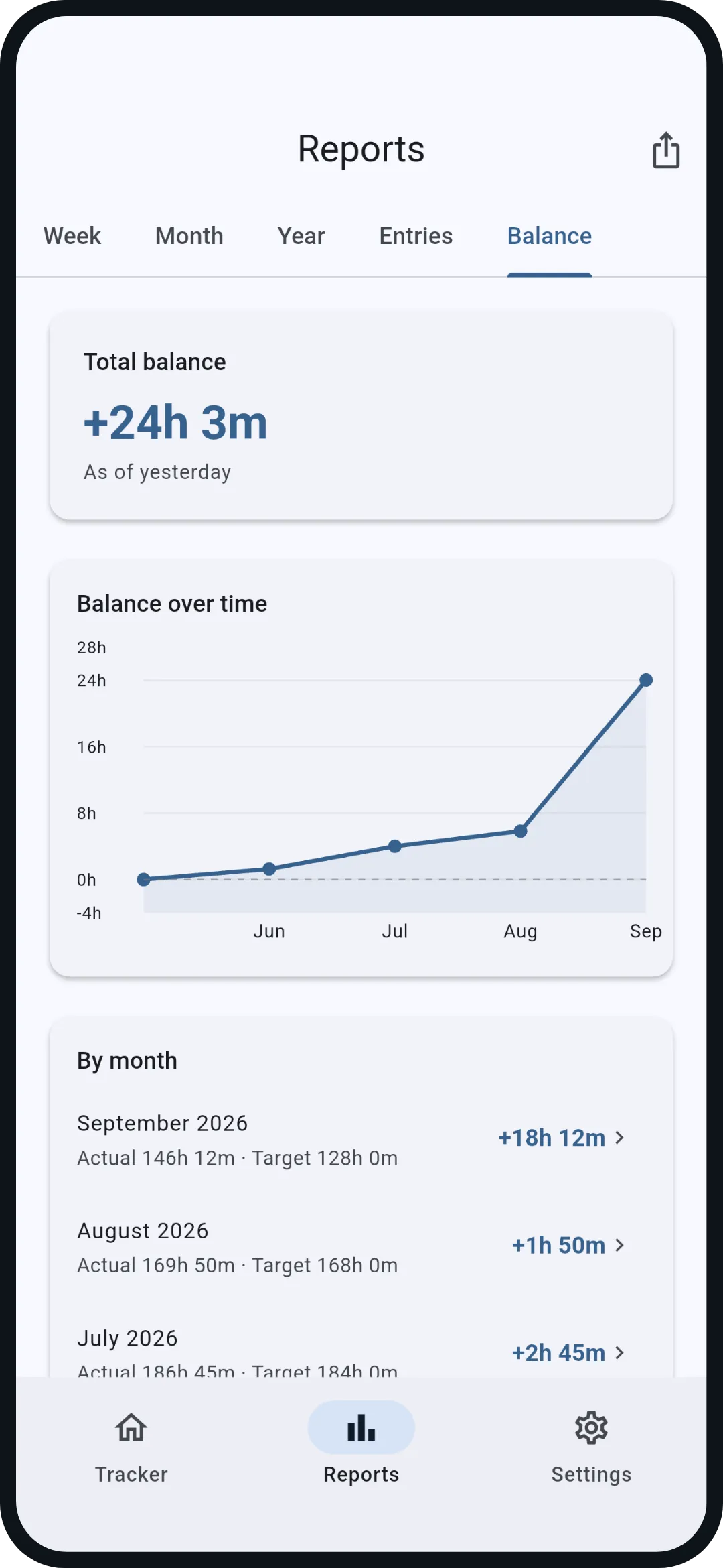 Balance tab: total balance +24h 3m and history since June