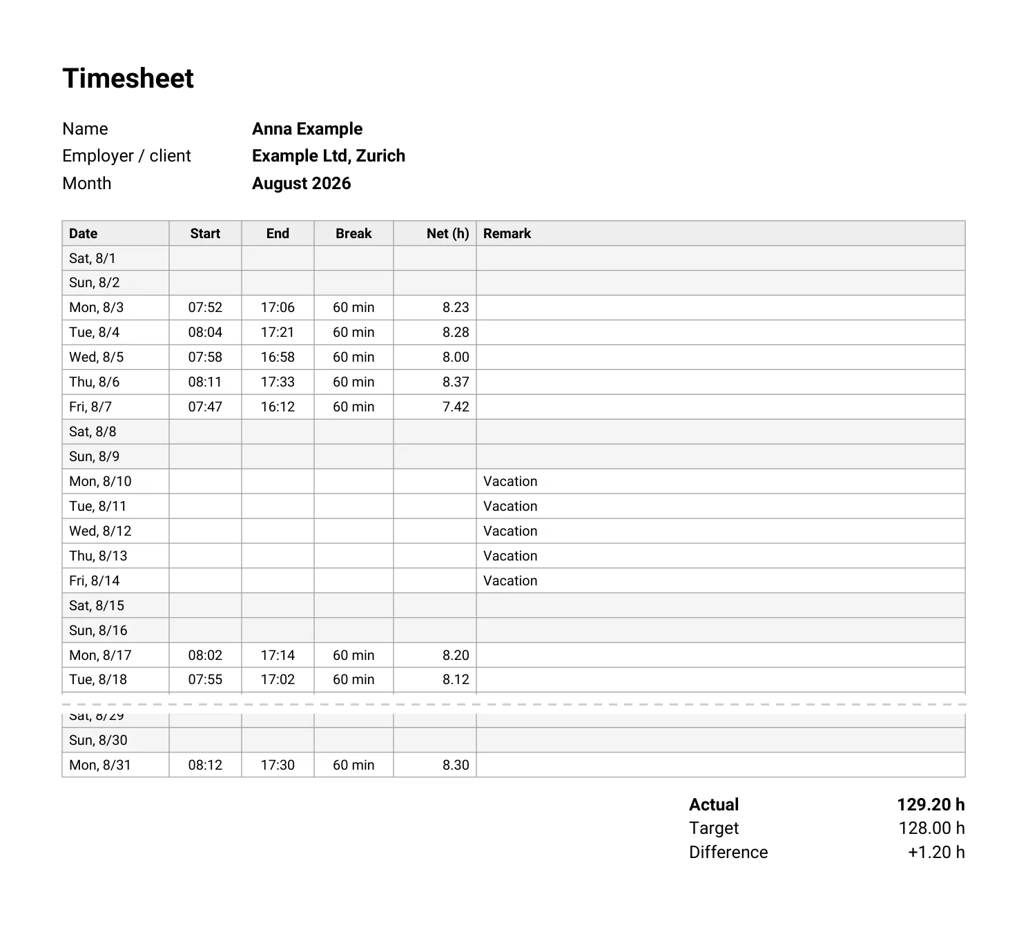 Sample timesheet August 2026 as PDF: table with start, end, break and net per day, totals actual, target and difference, two signature lines